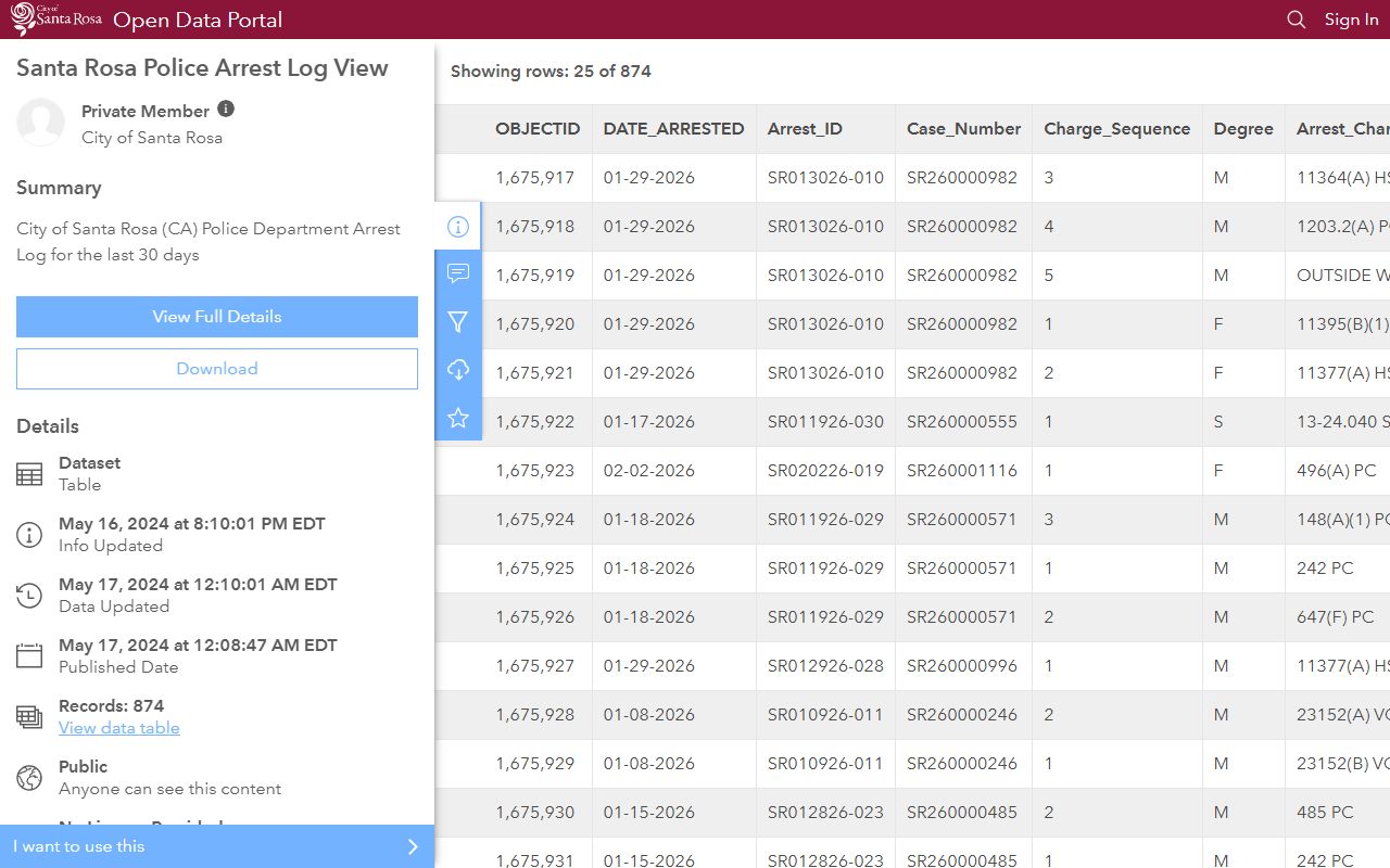Santa Rosa Police Department arrest log open data portal