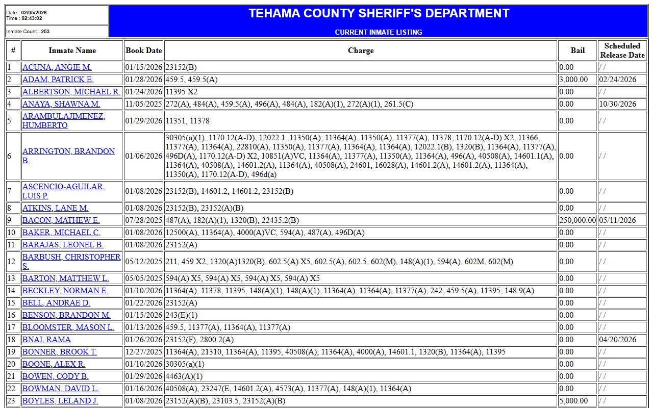 Tehama County Sheriff current inmate listing for recent arrests